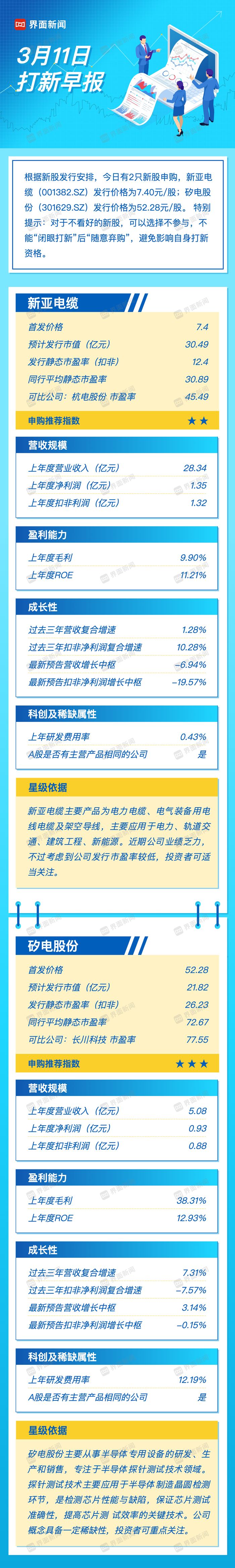 打新早报｜半导体探针概念矽电股份、电气装备新亚电缆今日申购  第1张